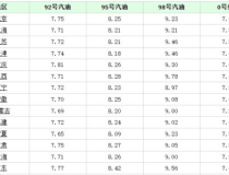 今日油价格表,涨跌背后的市场动态