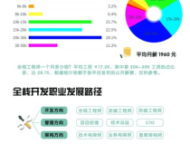 大连网站制作报价,性价比之选，打造专属企业门户