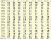 12星座时间表,性格命运与运势解析