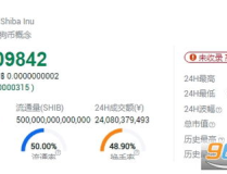 shib币实时行情,市场波动下的价值解析与投资展望