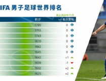 足球排名,解析最新赛果与球队实力变迁