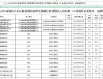 国家公务员 面试名单,7686名考生脱颖而出，备战面试阶段”