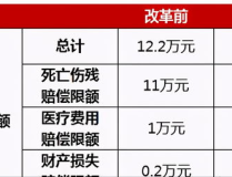 交强险赔偿限额,保障额度与理赔范围全解析