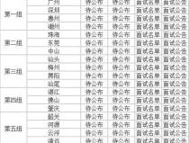 广东公务员面试名单,多岗位竞争激烈，考生备战进入冲刺阶段”