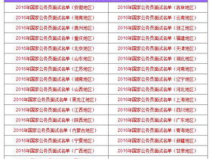 2016年国家公务员考试面试名单,职位竞争激烈，考生备考策略解析