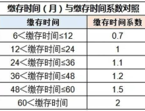 公积金贷款政策,额度调整、利率变动及申请流程全解析”