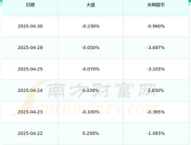 股票601933,最新价为5.20元”