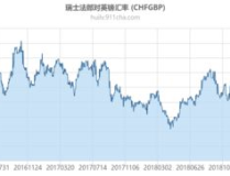 最新汇率查询,最新人民币兑换全球货币牌价解析