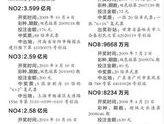 双色球2011086,揭秘中奖号码背后的神秘力量